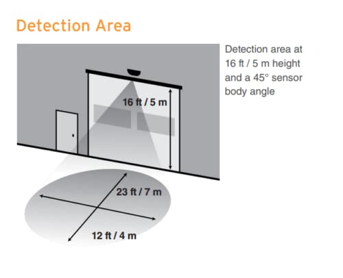 EMX Raven Microwave Motion Sensor with Two Relay OUTPUTS Automatic Doors