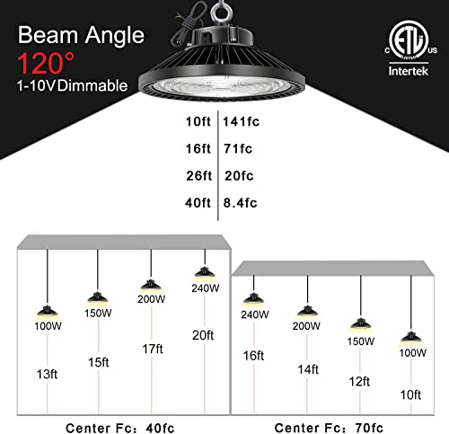 UFO 150W Led High Bay Shop Light Bulb 5000k,Dimmable 22500 Lumens (600W HID/HPS Equivalent) Bright White, Industrial Highbay Warehouse Light Fixtures, AC 90-277V Waterproof IP65 4Pack