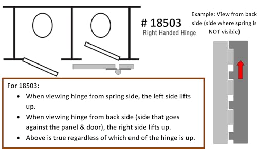 Harris Hardware 18503-B Spring Loaded Stamped Stainles Steel Continuous Piano Hinge, Right Inswing or Left Outswing, One Hinge, 3" x 57-1/2"