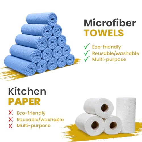 Microfiber Cleaning Cloths (Value Pack of 36) Size 16" x 16" Large, Highly Absorbent Cleaning Rags, Lint Free Towels, Reusable and Washable, Microfiber Towels for Cars - color: Blue