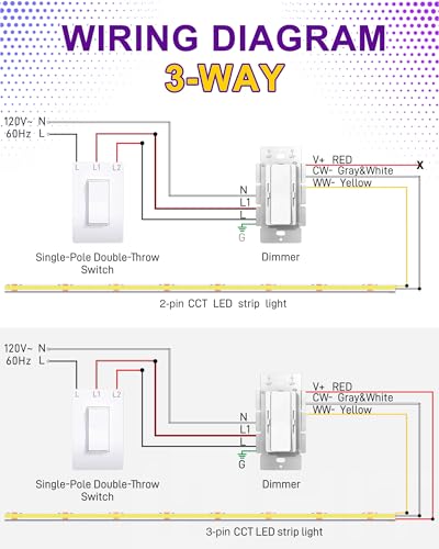 HitLights 120W LED Driver and CCT Dimmer Switch, 120VAC to 12VDC, UL Listed