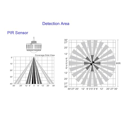Linear High Bay Ceiling Sensor PIR Occupancy Motion Sensor, Plug in LED UFO Light PIR Microwave Detector, Plug and Play with 360° Lens, DC 12V 3.5MM Audio Jack, BI-Level, Model# ANT-6-4T, 2-Pack - style: PIR Sensor ANT-6-4T /2-Pack