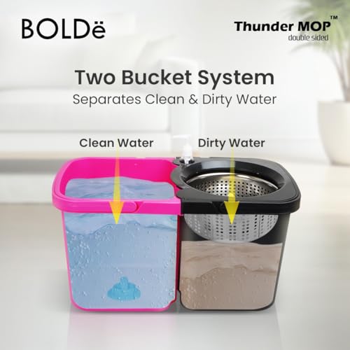 Thunder Mop Spin System - Double-Sided -3 Free Refills (Lime/Forest) - color: Lime/Forest Green
