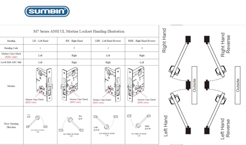Commercial Mortise Lock Meet Ansi Grade 1 with Cylinder and Thumbturn for Entry Door - color: Escutcheon/entry function