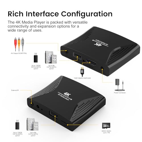 ACEMAX 4K Digital Signage Media Player — Auto Play & Loop USB Videos, No WiFi Needed, Supports USB up to 8TB & MicroSD 1TB, HDMI 4K H.265 Media Player for TV Displays