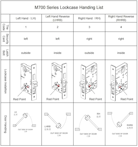 Commercial Heavy Duty Mortise Lock Handle Set for Entrance/Office Front Door F20 - color: Sectional/Entry Function