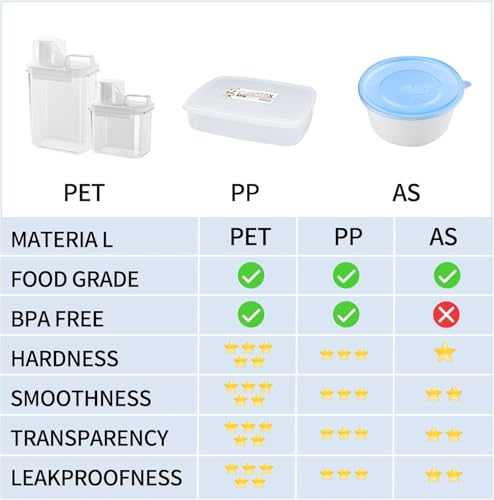 Cereal Storage Containers Set(M*2&L*2) Airtight Food Storage Dispenser - size: 2 Large, 2 Medium-4pcs
