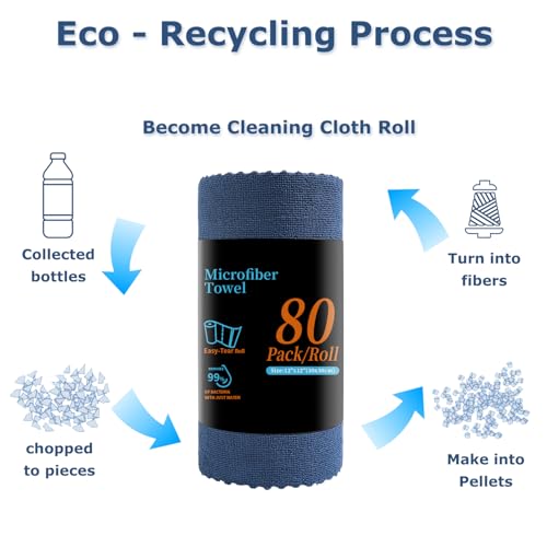 Jessy Home 80 Pack Microfiber Cleaning Cloth Roll Reusable Paper Towels 12"x12" Tear Away Cloth, Microfiber Towels for Cars, Wash Cloths, Lint Free Rags for House,Kitchen,Window,Cleaning Supplies - color: Navy Blue
