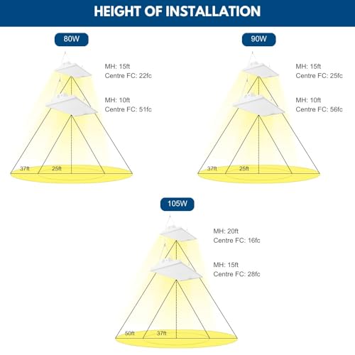 Konlite ALTA LED LED Bay Ceiling Shop Light - 2FT - 105W/90W/80W - 16,500 Lumens - 5000K/4000K Selectable - 120-277V - 250W Metal Halide Equal - size: 1 PACK - 105W/90W/80W