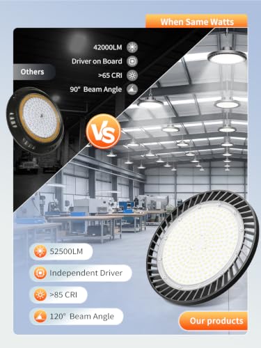 ONLYLUX 350W UFO LED High Bay Light, 52500LM 5000K Commercial Bay Lighting