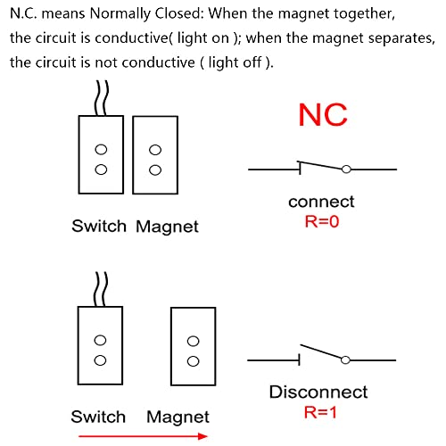 Gebildet Home Security Wired Rolling Door Contact 0~100V/0.5Amp Magnetic Reed Switch OC-55 Alarm Sensor Magnetic Switch with 2 Wires for N.C. Applications - color: Silver-E981