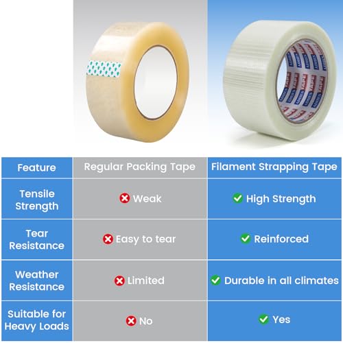 ADHES Filament Strapping Tape 2 Inch x 35 Yards, 3 Rolls