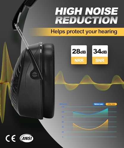 ZOHAN 019 Noise Cancelling Headphones for Adult - NRR 28dB Hearing Protection for Working, Shooting, Mowing, Autism - color: 1 Pack-black