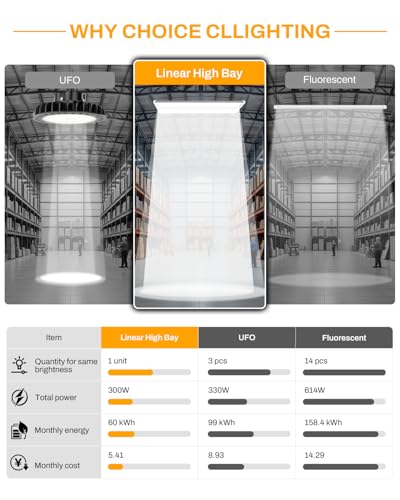 High Bay LED Shop Lights 10 Pack, Switchable 400W/320W/240W & 4000K/5000K