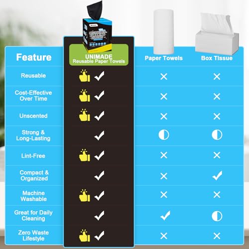 UNIMADE Microfiber Cleaning Cloth, 100 Sheets Microfiber Towels for Cars - color: Black