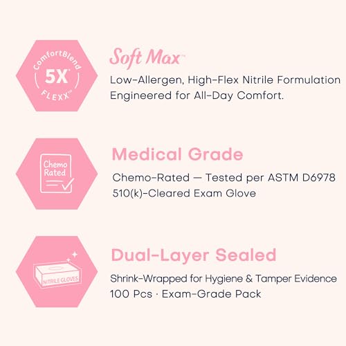 Supmedic Medical Nitrile Exam Gloves, Latex & Powder-Free Disposable 100 Ct - color: Small (Rose Quartz)