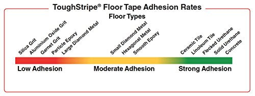 Brady-104431 ToughStripe Nonabrasive L Shape Floor Marking Tape, 5" Length, 2" Width, Green (Pack of 20 per Roll) - color: Green
