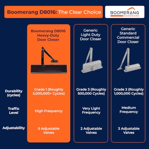 Boomerang D8016 Heavy-Duty Designer Auto Commercial Door Closer - color: Dark Bronze