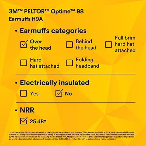 3M Peltor Standard Personalhearing Protector N