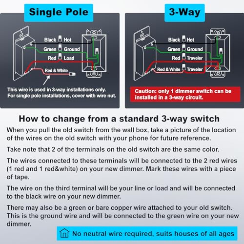 BESTTEN 3 Pack Slide Dimmer Light Switch, Single Pole or 3 Way, White