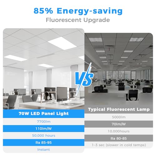 2x4 LED Flat Panel Light 6PACK, 7700 Lumens, 0-10V Dimmable, 30-70W
