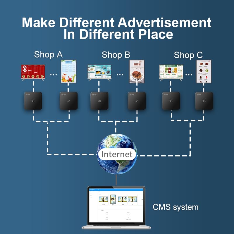 HDMI Advertising Media Player USB Video Player Non-Subscription CMS Digital menu Display 4K Multimedia Player Device