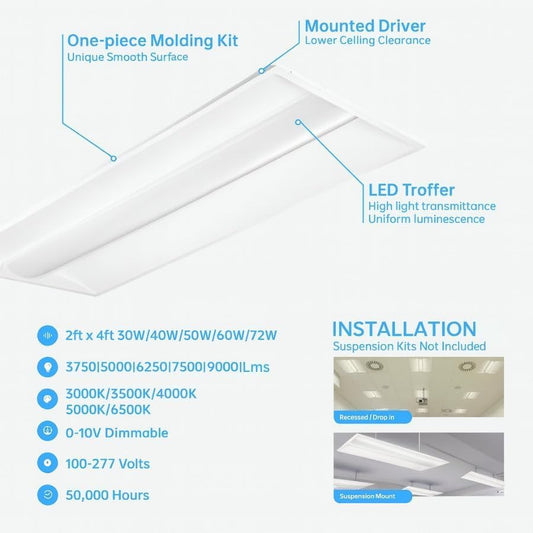 6 Pack 2x4 Center Basket LED Troffer Panel Light, 30/40/50/60/72W, 5CCT 3K|3.5K|4K|5K|6.5K,Dimmable Drop Ceiling Lights,3750/5000/6250/7500/9000 Lumens,120-277V, ETL Premium - size: 6 Pack - 2x4Troffer