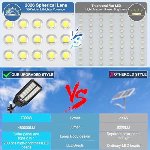 loyoele Bright Solar Street Light Motion Sensor, 11000W Commercial Outdoor - size: XL-11000-2 Pack