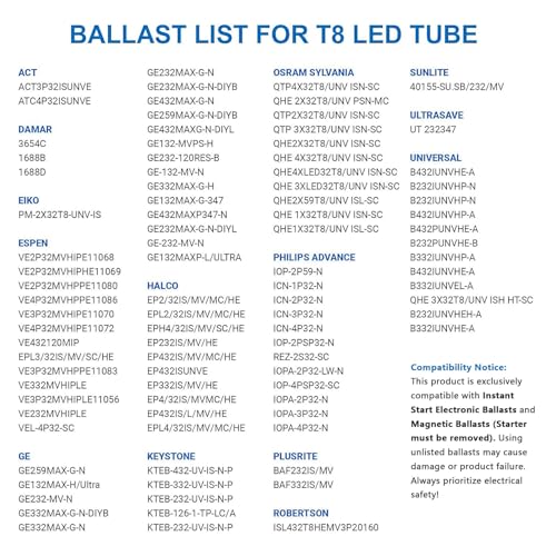 JESLED 18" F15T8 LED Replacement Bulb, 6CCT Selectable 3000K-6500K, 2 Pack
