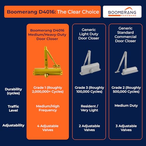 Boomerang D4016 Medium/Heavy-Duty Designer Auto Commercial Door Closer - color: Painted Brass/Gold