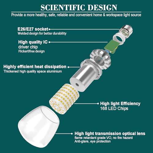 A19 LED Light Bulbs, 3670 Lumens E26 LED Bulb, 250W Equivalent, 6000K Cool Daylight White Non-Dimmable, 22-Year Lifetime, 27W Energy Saving for Home Office Garage - color: Cool Daylight White 6000k