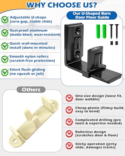 IWIWE U‑Shape Sliding Barn Door Floor Stopper, Bottom Floor Guide 1 Pack - size: U-Shape Guide - 1 Pack