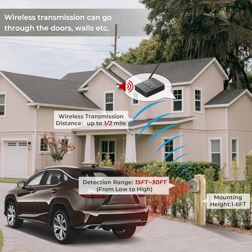 1/2 Mile Hosmart Driveway Alarm Wireless Motion Sensor System | Driveway Sensor Alert System Weatherproof Security Outdoor Motion Sensor & Detector Protect Outdoor/Indoor Property - color: 1 receiver & 1 sensor