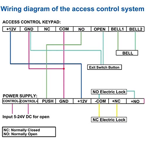 K80 Power Supply Control, 12V DC Door Access Control Power Supply