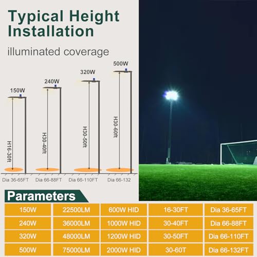 2Pack 500W LED Parking Lot Lights Outdoor, Dusk to Dawn Pole Light