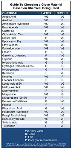 Venom Steel - VEN6144N Nitrile Gloves,Rip Resistant Disposable Latex Free Black Gloves,2 Layer-Gloves,6 mil Thick,X-Large,(Pack of 1000) - size: X-Large (Pack of 1000)