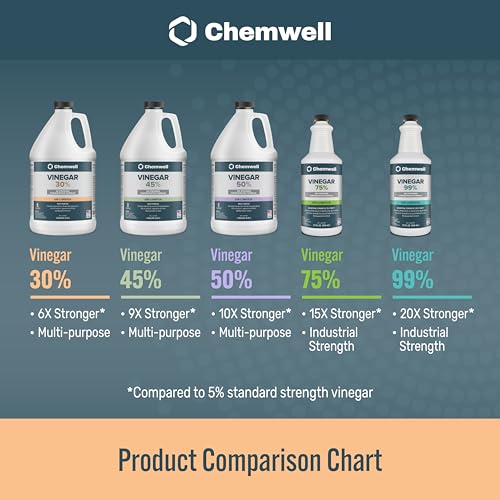 Chemwell 30% Vinegar (1 Gallon) - General Purpose All-Natural Multi-Surface Cleaner for Home, Patio & Commercial - High Performance, Powerful Concentrated Acetic Acid - Made in USA - color: 30% - 1 Gallon