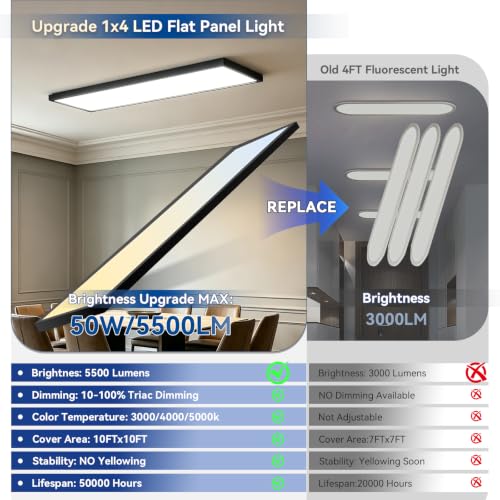 1x4 LED Flat Panel Light,Surface Mount Ceiling Light,3CCT Selectable - color: Black, size: 6PACK