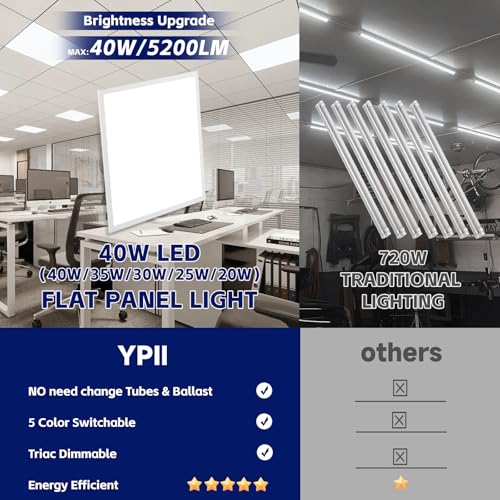 4Pack 2x2 LED Flat Panel Light with Emergency Battery Backup, 5CCT - size: Emergency Backup, style: 2x2