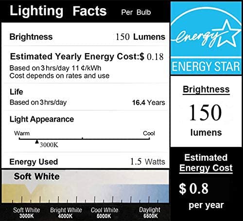 1.5W G4 LED Light Bulbs(8 Pack) Equivalent to 15W Halogen Bulb,DC 12V Dimmable,9 LEDs 5050 SMD,180 Degree Beam Angle,3000K Warm White,G4 Bi-Pin Base Ceiling Recessed Puck Light Bulb
