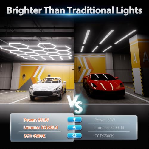 Hexagon Garage Lights: 581W 83 Pack 22 Grids LED Garage Lights - Easy Install 6500K Super Bright Honeycomb Light for Warehouse, Car Detailing Shop, Exhibition Hall, Gym - size: 22 HEX