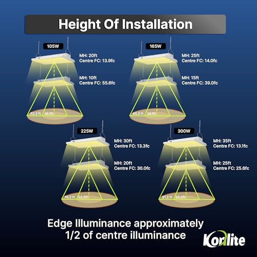 Konlite - 4 FT Linear LED Shop Lights, 225W, 30,626LM Bay Ceiling Shop Light for Commercial & Industrial Use, Non-Maintenance Shop Lights for Workshop, Garage Light, 5000K Daylight, Dimmable 1-10V - size: 1 PACK - 225W