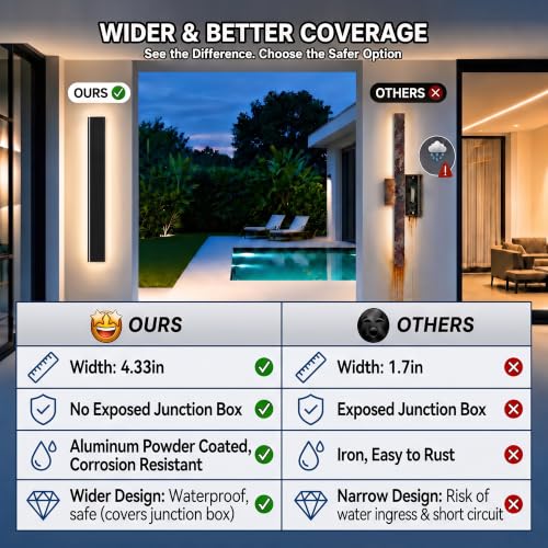 4.33in Wide Modern Outdoor Wall Light for Garage,Dimmable Led Sconce - size: 1pcs-39in*4.33in