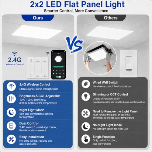 AIKVSXER 2x2 LED Flat Panel Light with Wireless Switch & App Control 6Pack