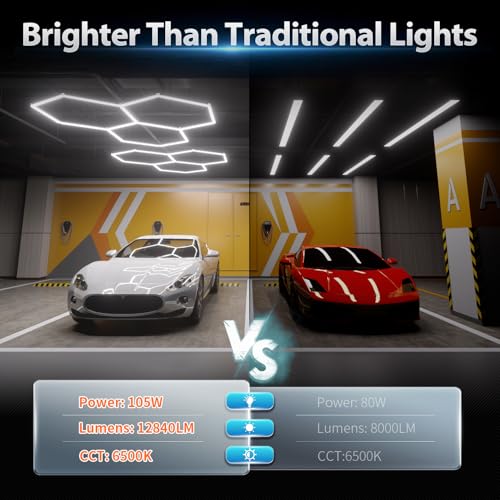 Hexagon Garage Lights 105W 12600LM, 6500K Ultra-Bright Hexagon LED Lights for Garage, 3 Grid Systems Honeycomb Hex Light for Workshop, Basement, Car Detailing, Gaming Room - size: 3 Hex