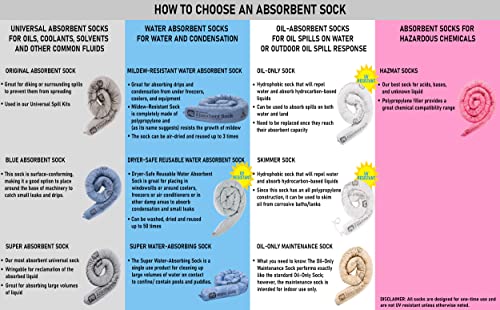 PIG Dryer-Safe Reusable Water Absorbent Sock | 4 Pack | 3" W x 38" L | Absorbs Up to 34 oz per Sock | Gray | PM50673 - color: Gray, style: 4-Pack