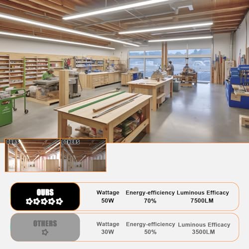 ONLYLUX LED Shop Light 4FT, 6000K 50W 7500LM Linkable(12 Pack)