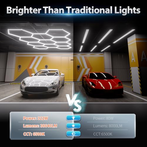 Hexagon Garage Lights: 322W 11 Grids Hexagon LED Lights - Easy Install 6500K Super Bright Honeycomb Lights Ceiling for Garage, Warehouse, Car Detailing Shop, Exhibition Hall, Gym - size: 11 Hex