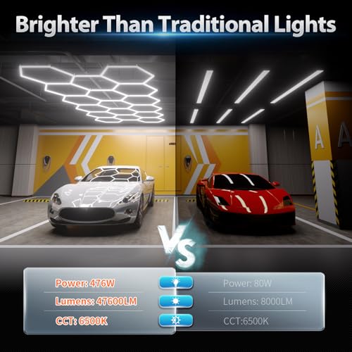 Hexagon Garage Lights: 476W 68 Pack 17 Grids LED Garage Lights - Easy Install 6500K Super Bright Honeycomb Light for Warehouse, Car Detailing Shop, Exhibition Hall, Gym - size: 17 HEX