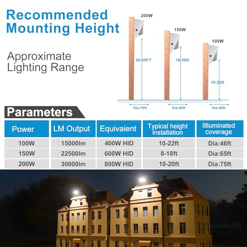 Lightdot 4Pack 200W LED Wall Pack Exterior Light, Dusk-to-Dawn,ETL-White - color: 200W-White|4P